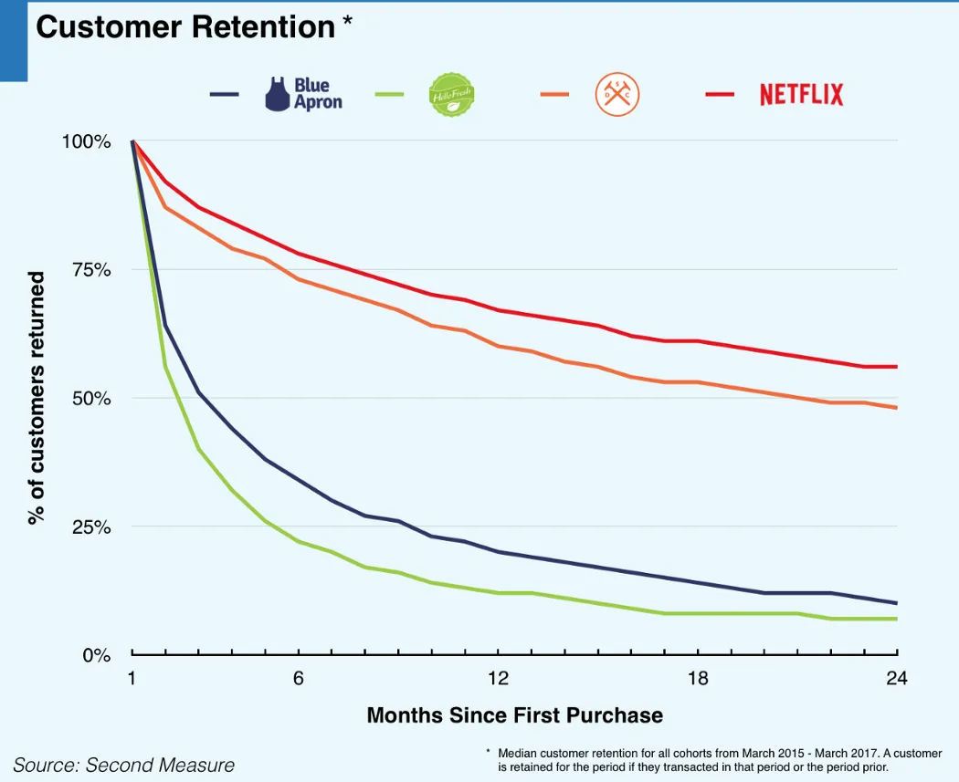 (「【完全版】D2Cビジネス 成功へ導く5つの秘訣と事例集 Part2」より抜粋)