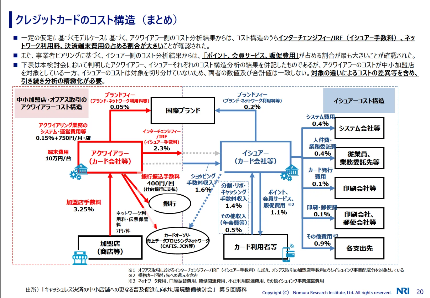 （『令和2年度経済産業政策・第四次産業革命関係調査事業 調査報告書』より抜粋）