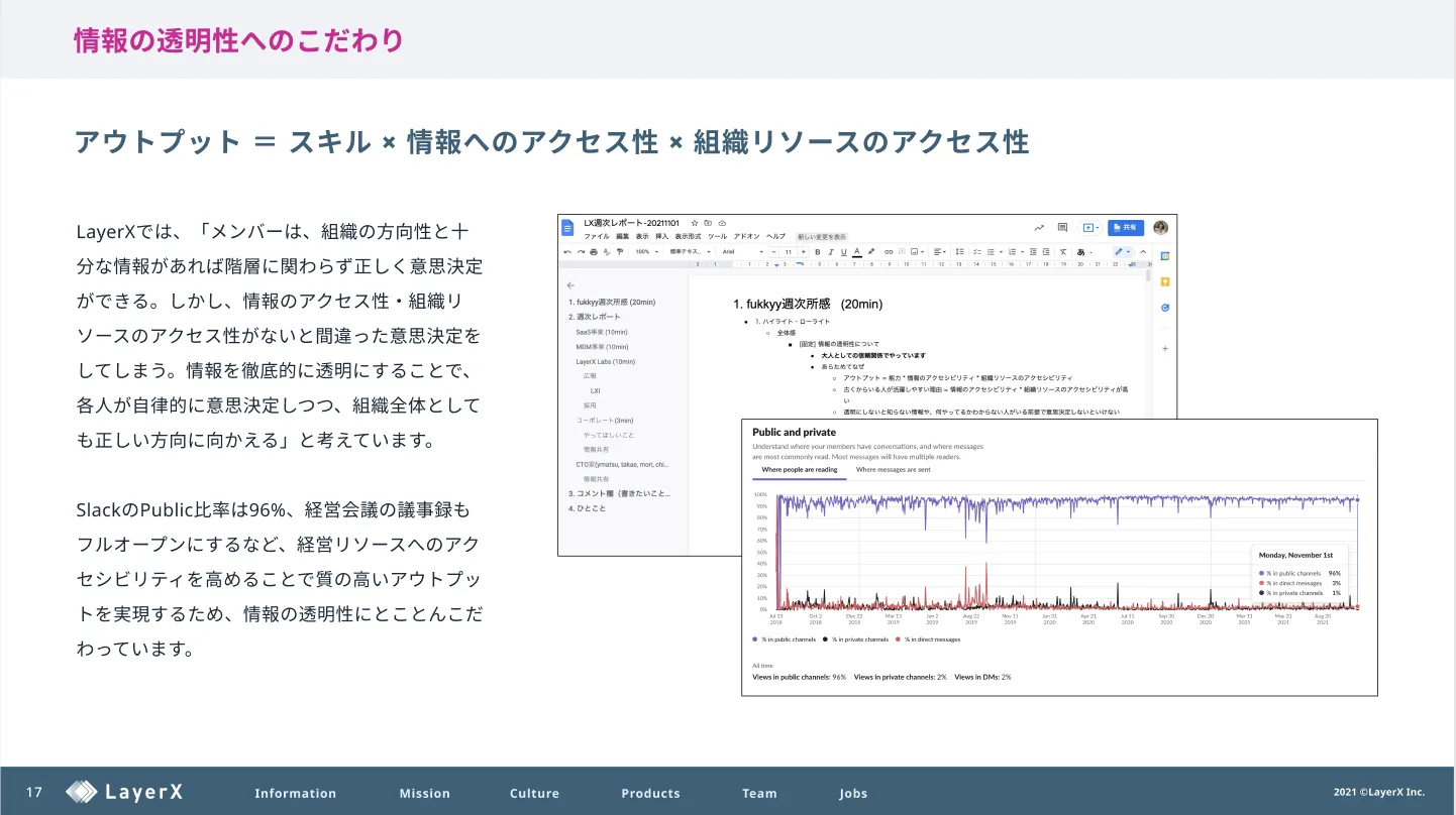 (「LayerX Company Deck」より抜粋)