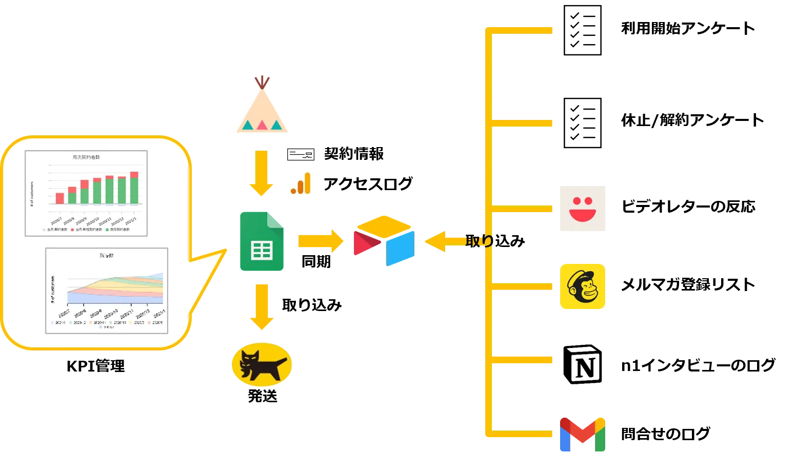 (CS HACK #61 で登壇したときの資料より抜粋)