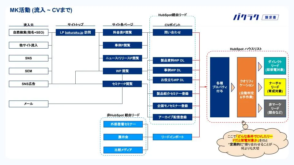 ざっくりリード発生についてまとめた図