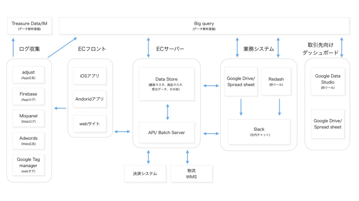 非エンジニアによるスマービーのデータ解析とプロダクト・マーケティングへの活用