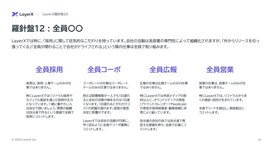 (「LayerX羅針盤_ver 2.0」より)